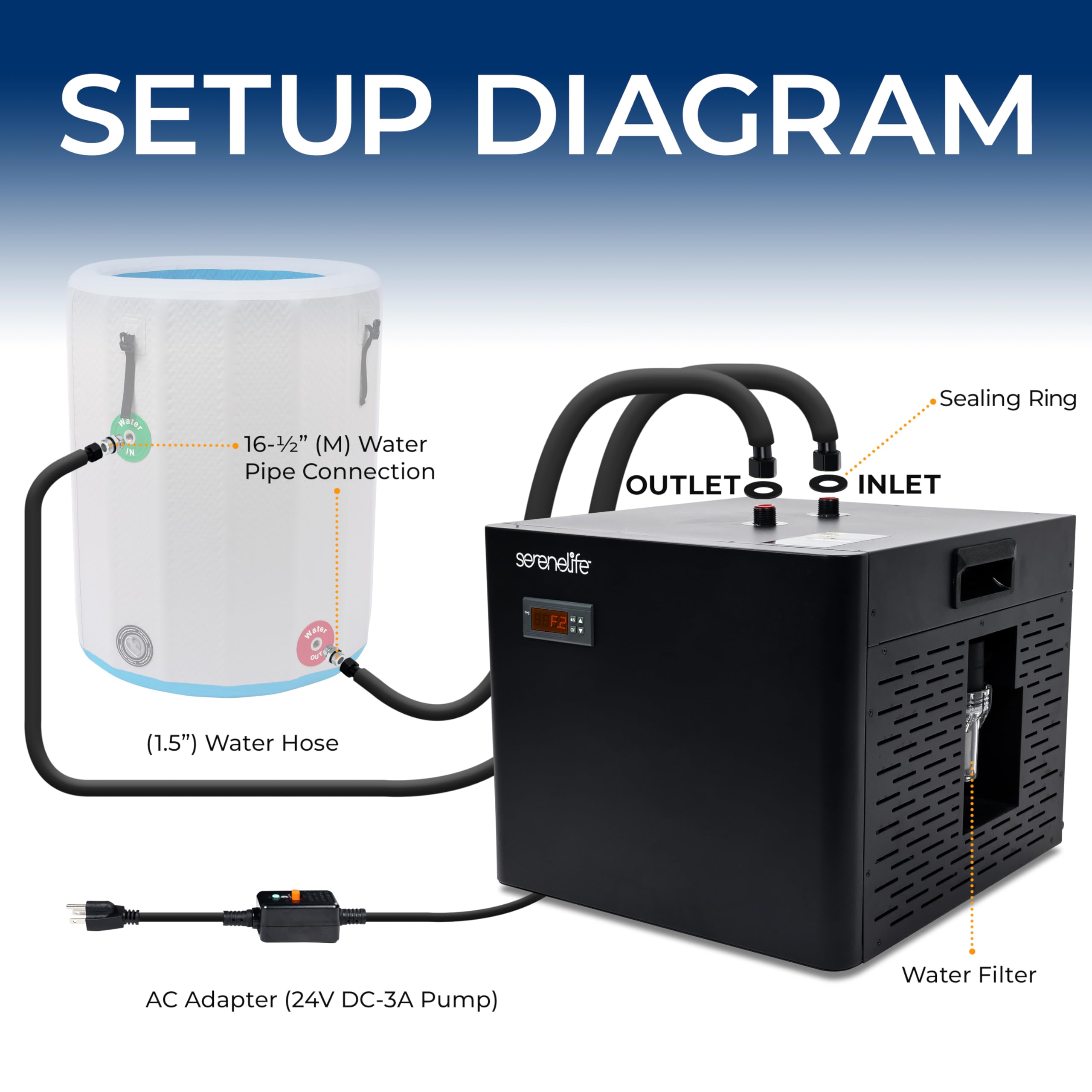 Amazon.com: SereneLife 79-Gallon Cold Plunge Chiller – 1/3 HP